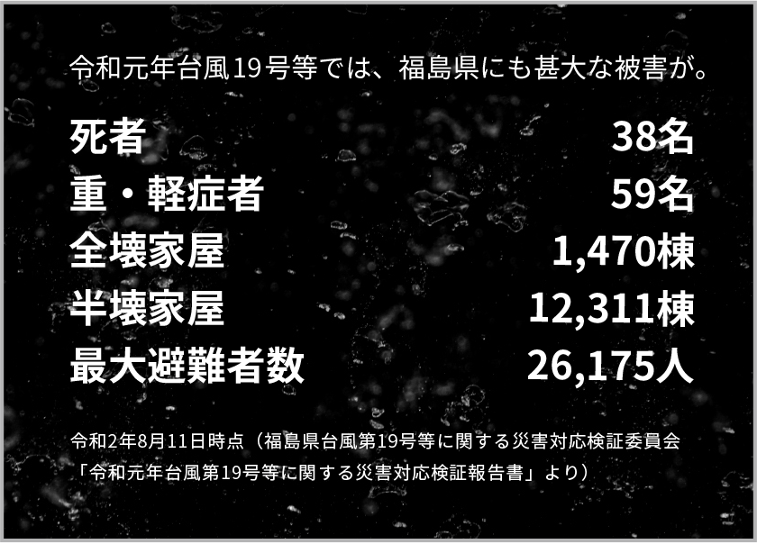 令和元年台風19号等では、福島県にも甚大な被害が